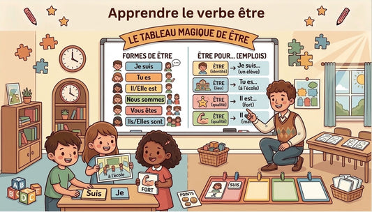apprendre le verbe être
