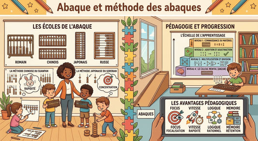 abaque et méthode des abaques
