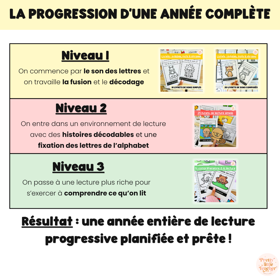 Apprendre à lire les syllabes, mots et phrases (18 livrets de sons simples)